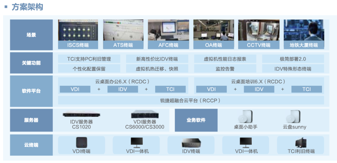 銳捷網絡亮相RT FORUM 2023 以網絡信息技術助力城軌數字化轉型，共繪綠色智慧新藍圖